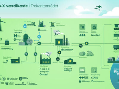 TREKANTOMRÅDET ER KLAR TIL BRINTØKONOMIEN